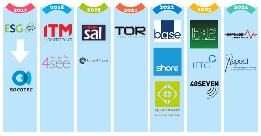 SOCOTEC UK Acquisition History