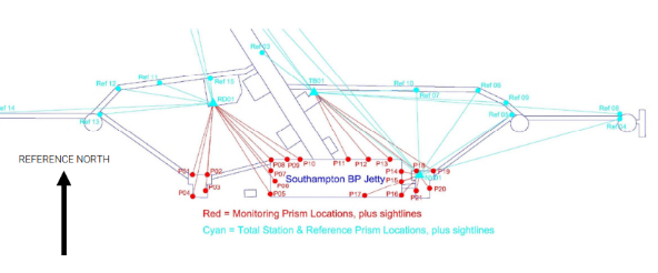 The survey points monitored for the duration of the project 